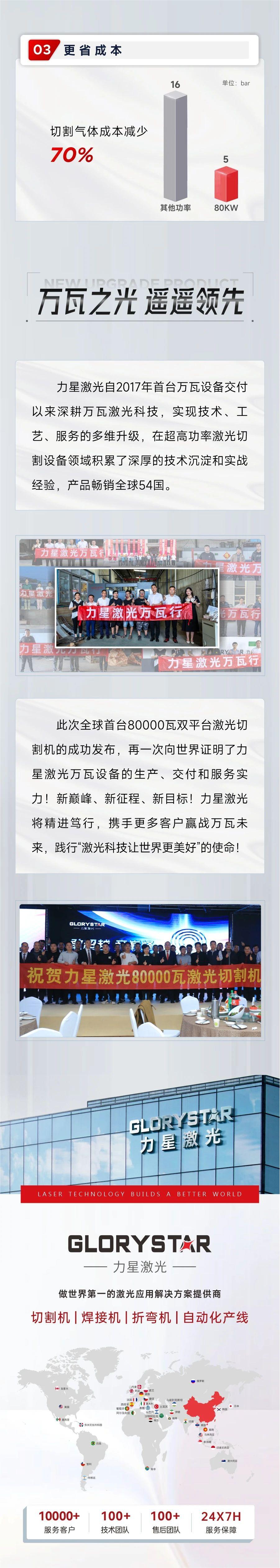 深度解鎖：全球首臺80000瓦雙平臺激光切割機新品黑科技！